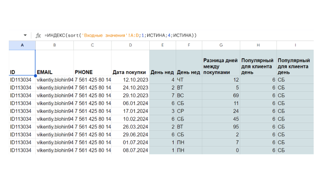Время визита 4