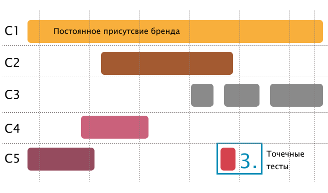 Оптимизация медиапланирования 1 4